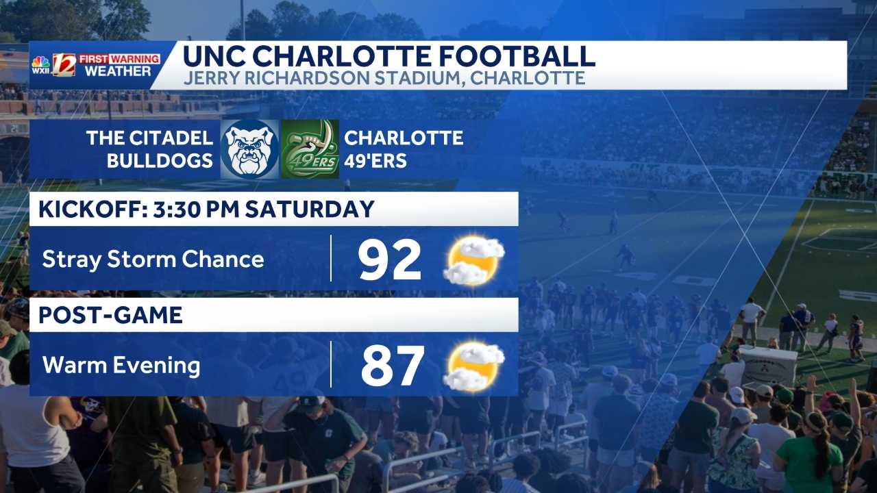 Cool and dry for North Carolina college football games this week; bring a jacket