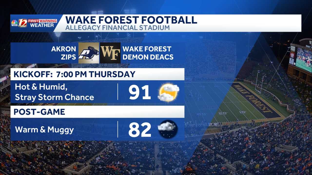 Hot and humid for North Carolina college football games this week, you may need rain gear