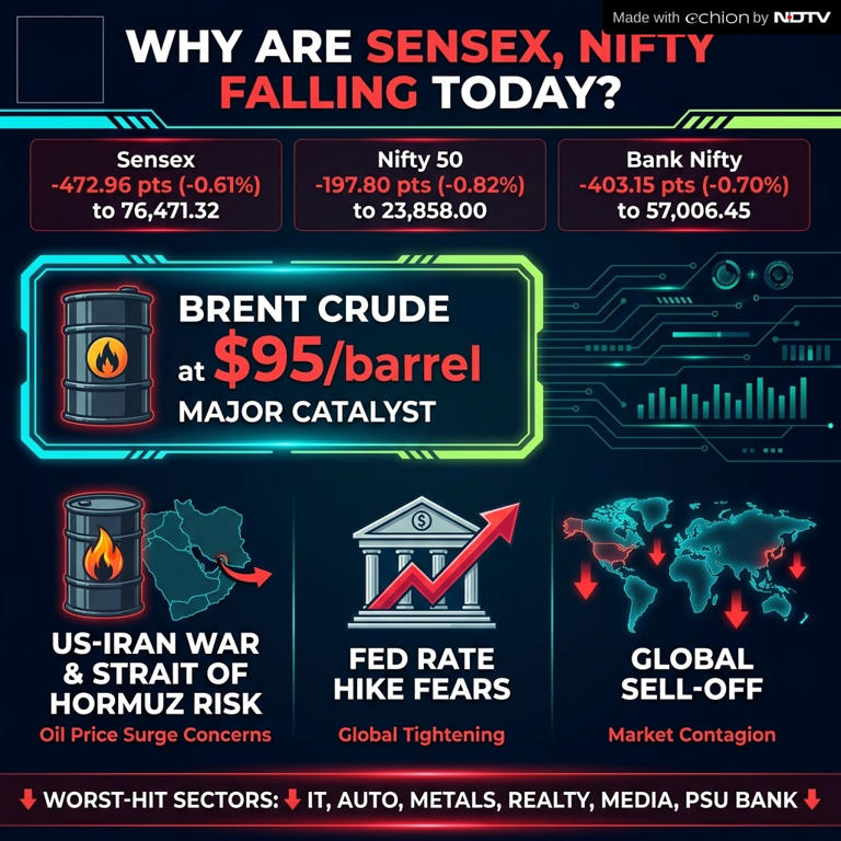 Stock Market Crash: Sensex Sides, Nifty Below 24,000 — Three Reasons ...