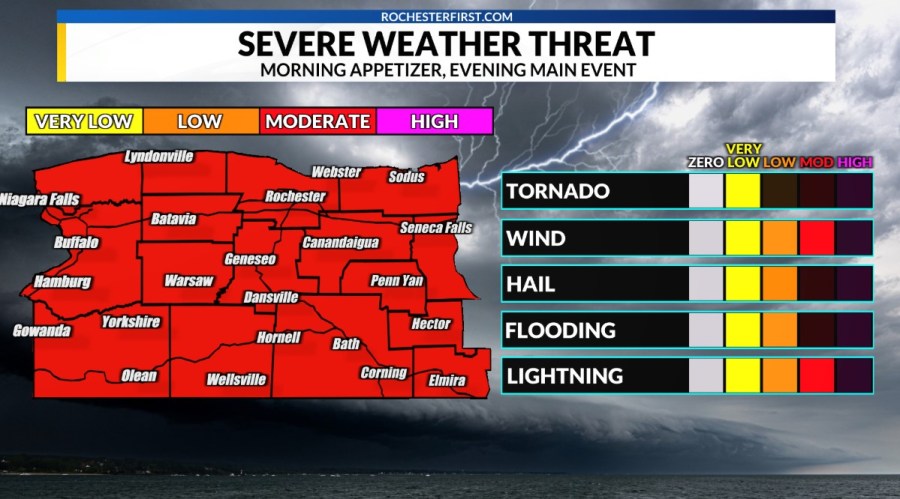 Weather forecast: Strong storms today, calmer for Labor Day weekend