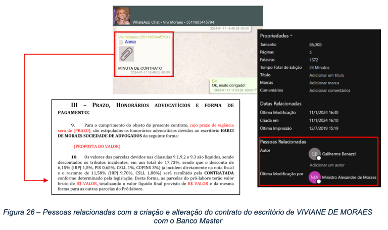 Trecho de relatório da PF exibe metadados de contrato entre escritório Barci de Moraes e Banco Master