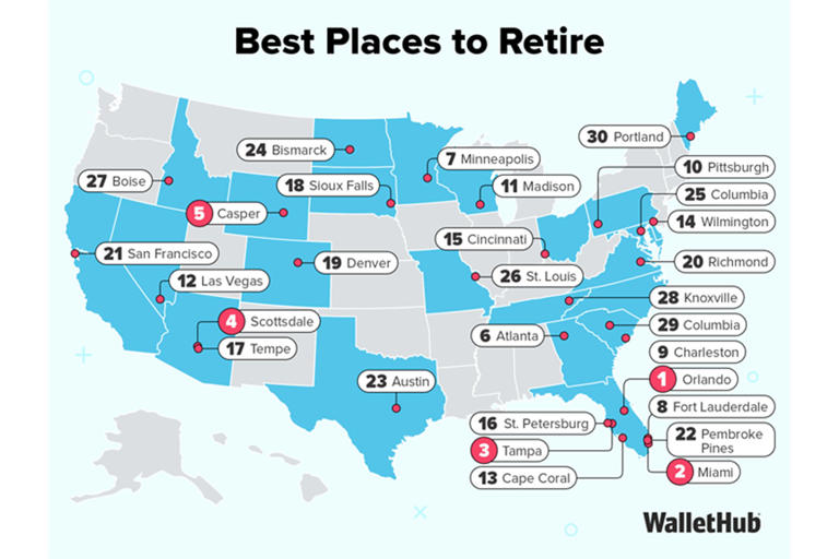 The best and worst places for retirement in 2026