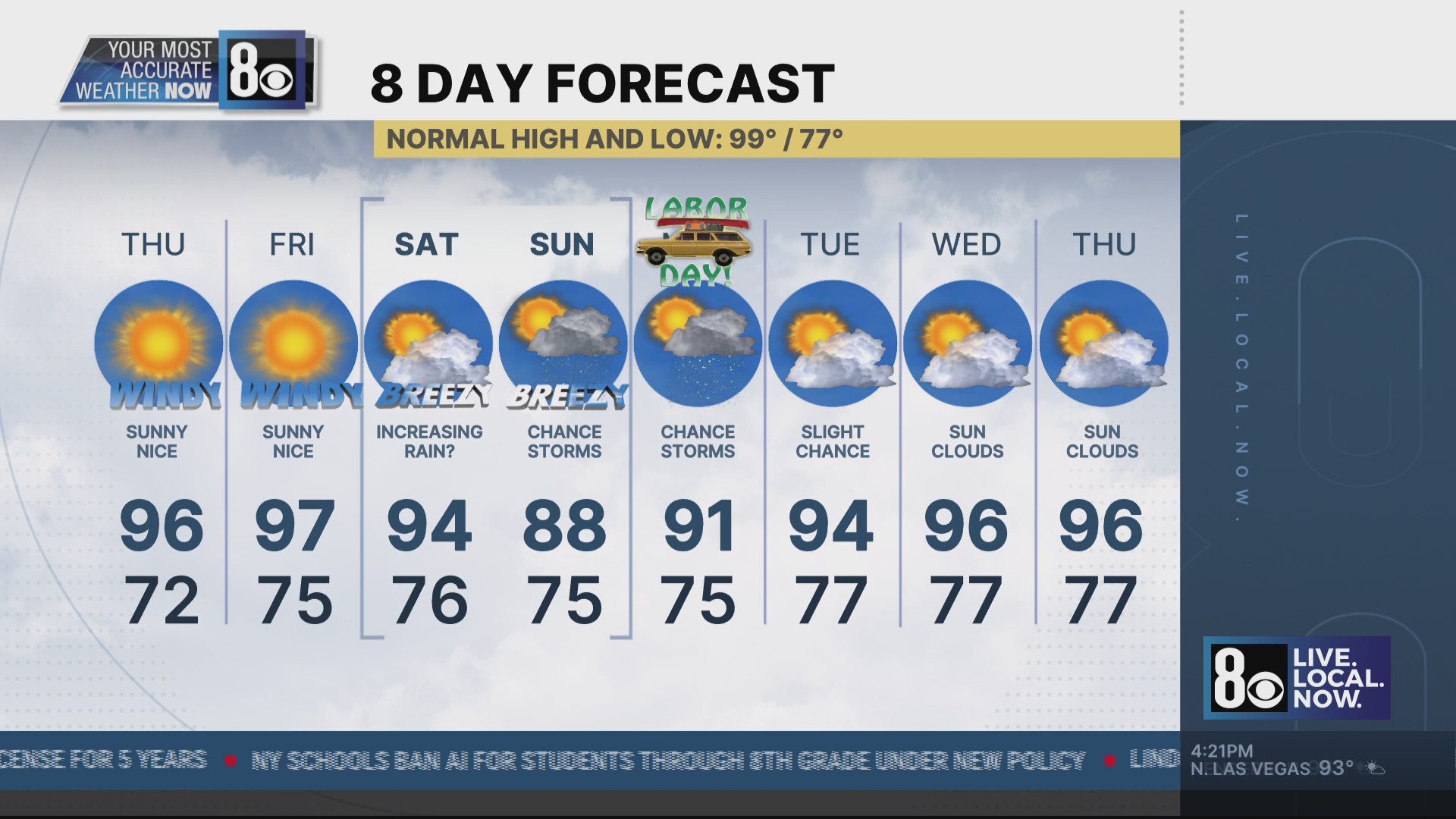 Tedd's forecast: September 2, 2026