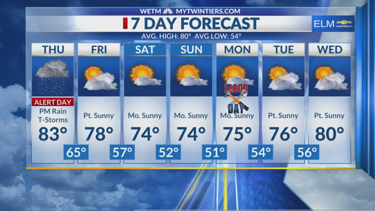 Several severe weather alerts now in effect this evening