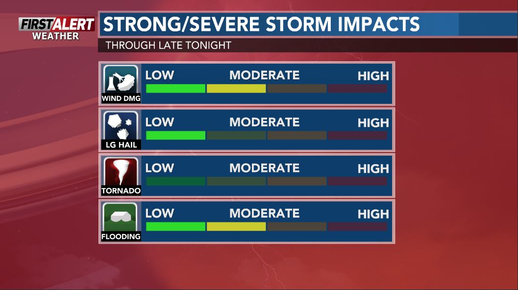 First alert for a chance of strong storms and heavy rainfall into early Friday morning