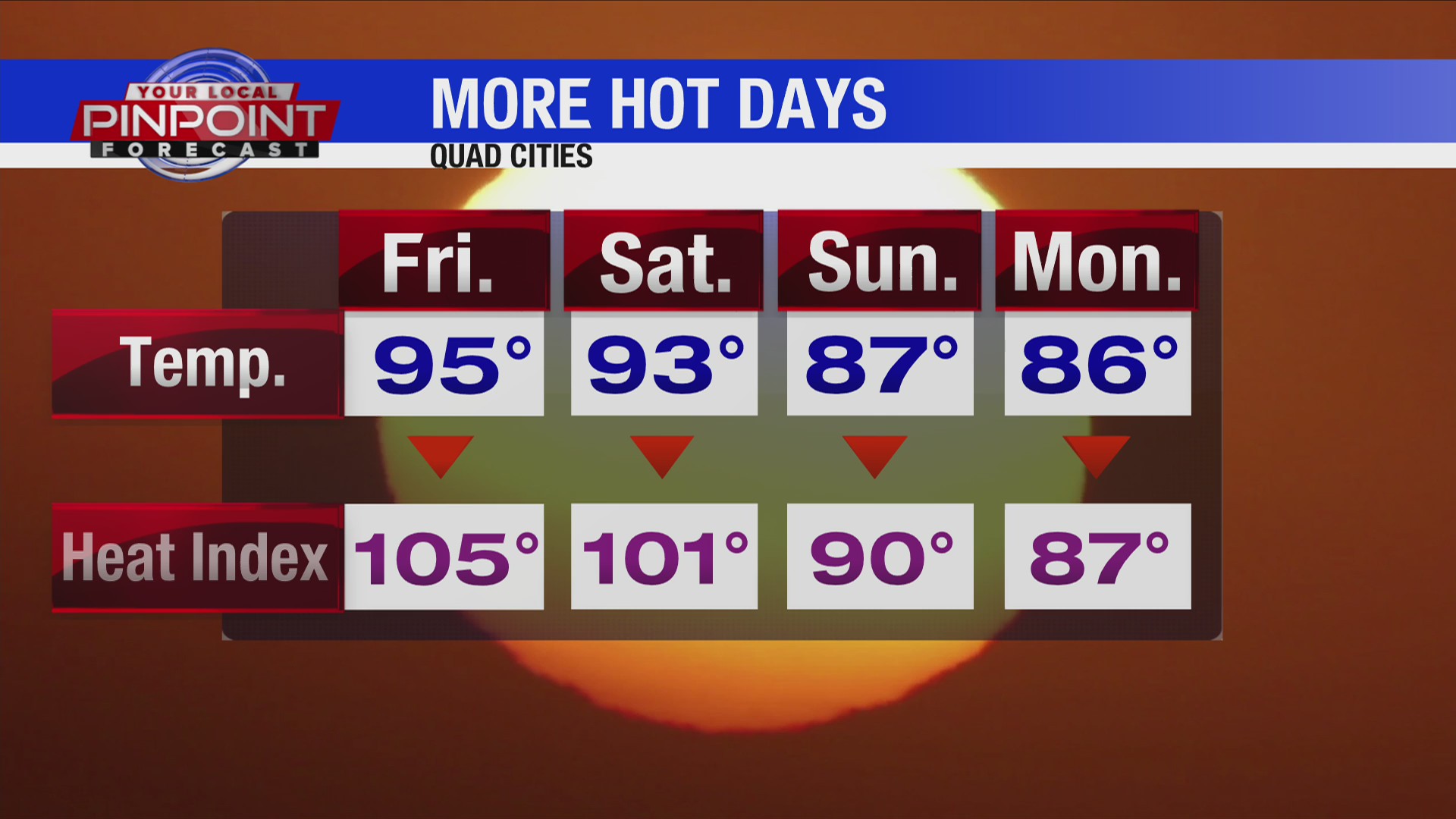 More hot weather into the weekend
