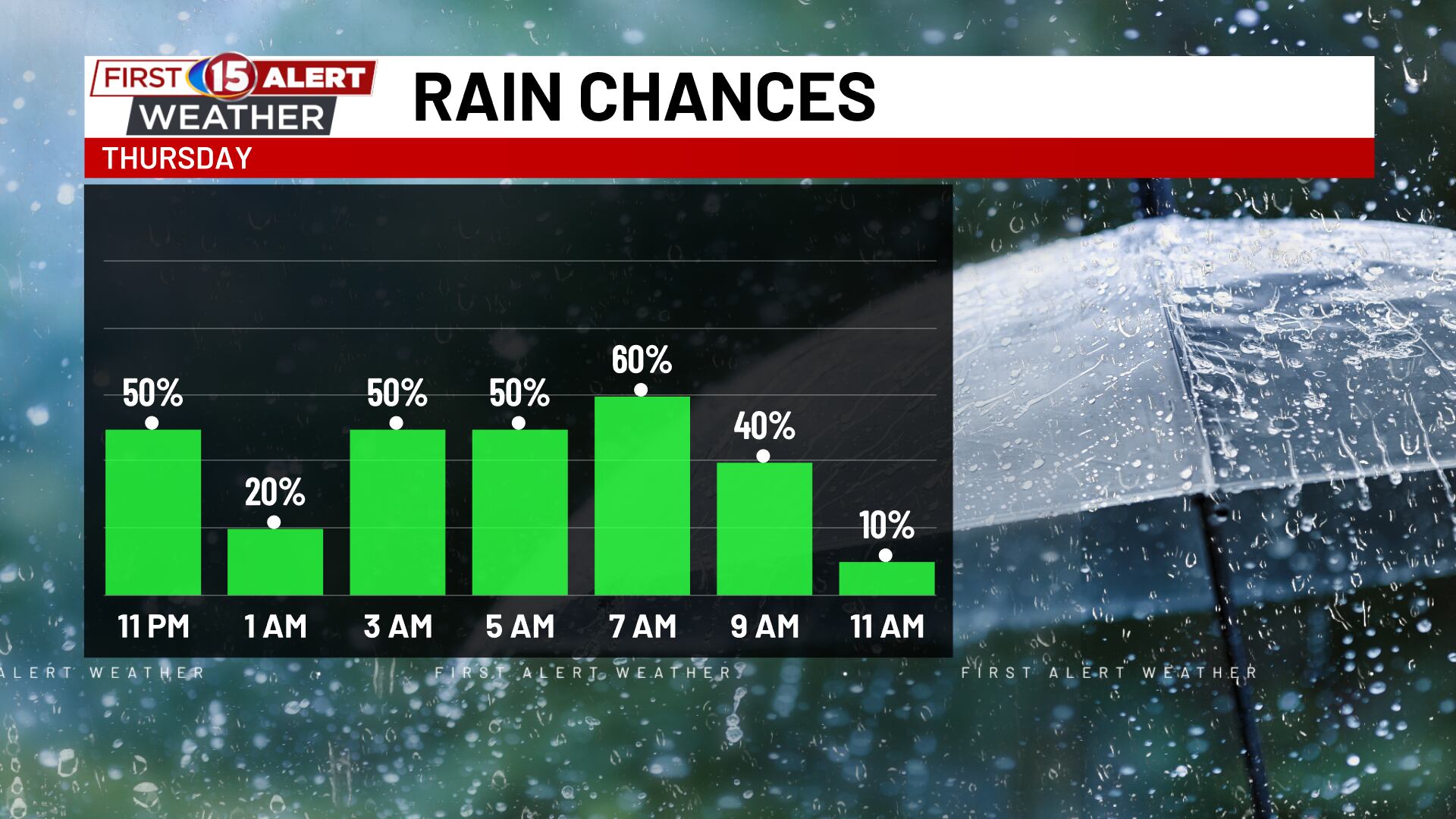 First Alert Day: Strong to severe storms possible overnight