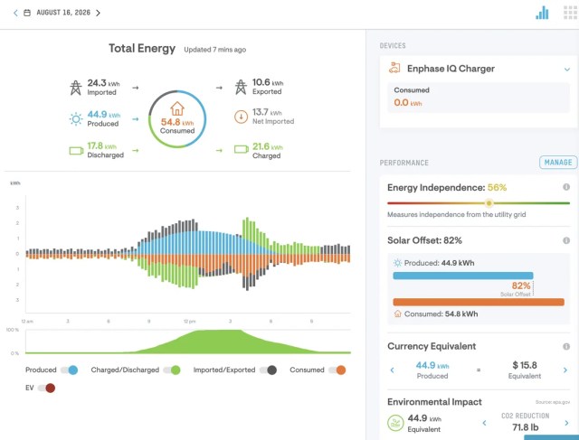 Solar first, battery next, grid last: Enphase setup shows how to ...