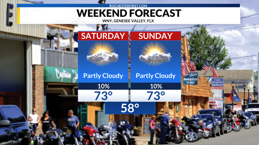 weather-forecast-beautiful-weather-for-the-weekend