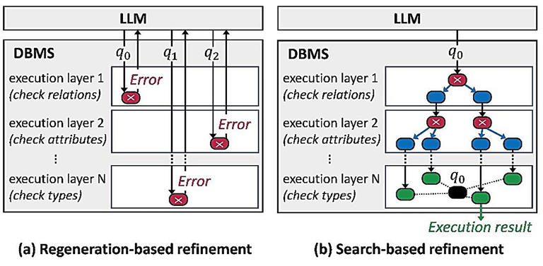 'Safe query space' lets AI fix SQL errors without starting over