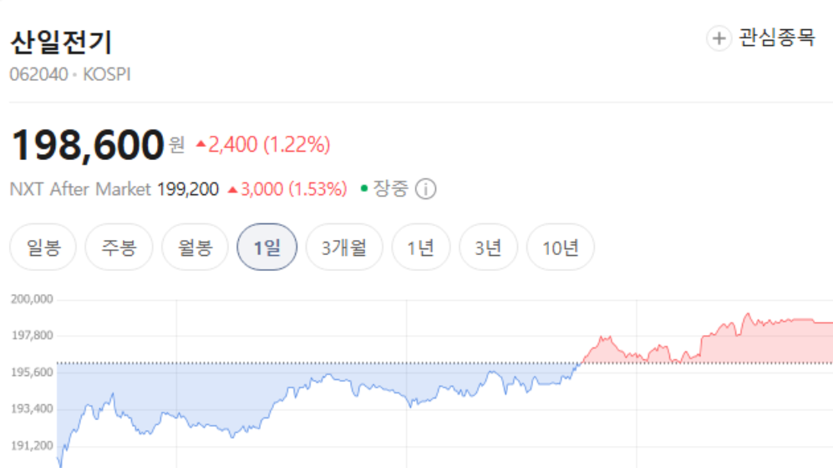 삼성전기 주가 전망