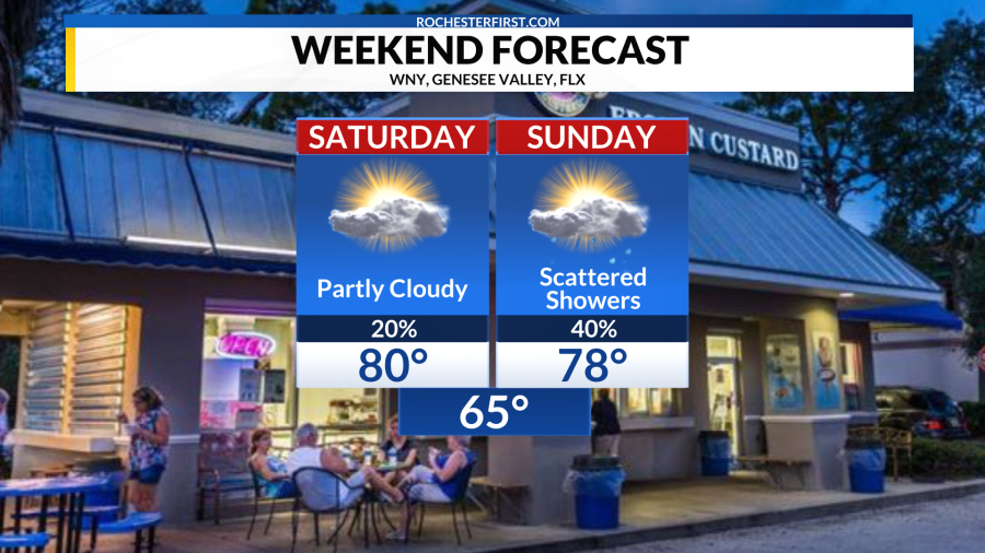 Weather forecast: Tracking a few weekend downpours