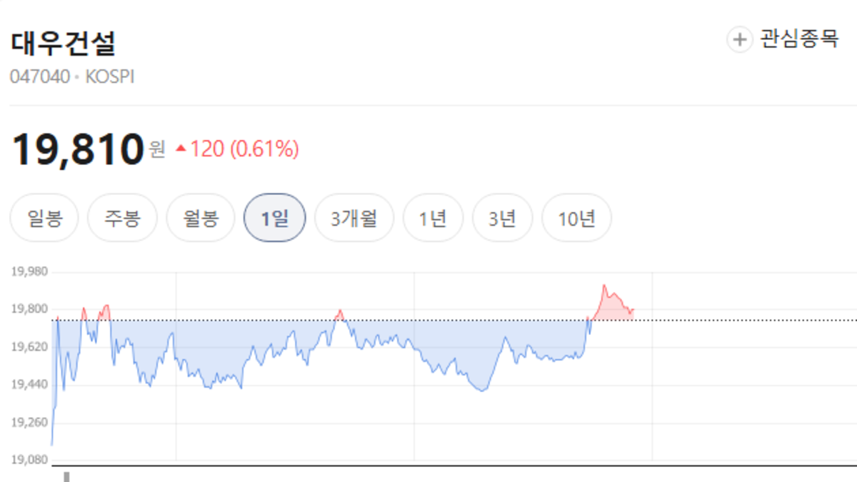 대우건설주가전망