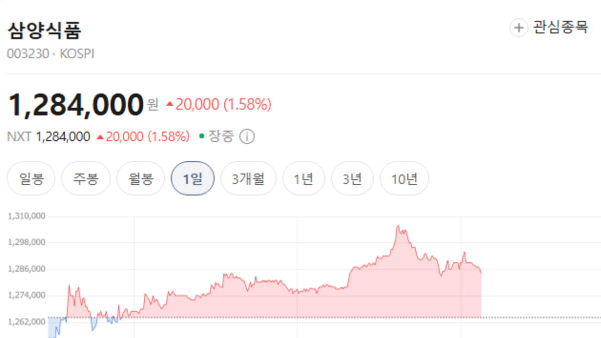 삼양식품 주가 전망