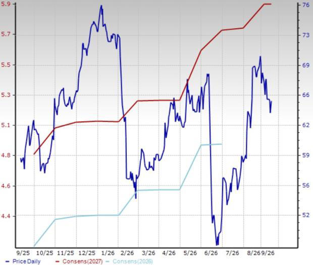 4 broadcast radio & TV stocks to watch from a prospering industry