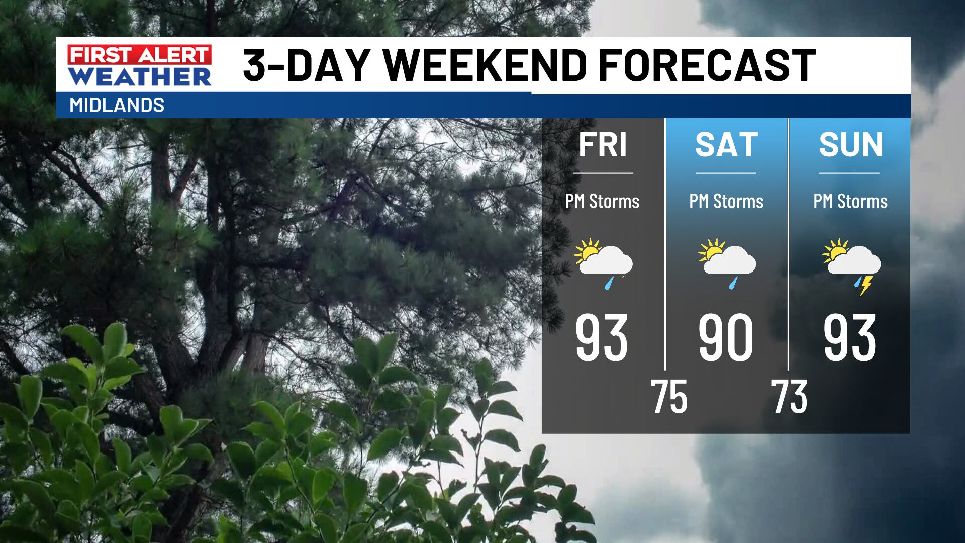 First alert: Additional showers, storms possible into the start of the weekend