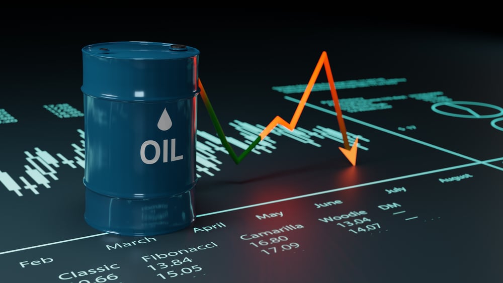 Crude oil down 3%; Kroger shares gain after upbeat Q2 earnings