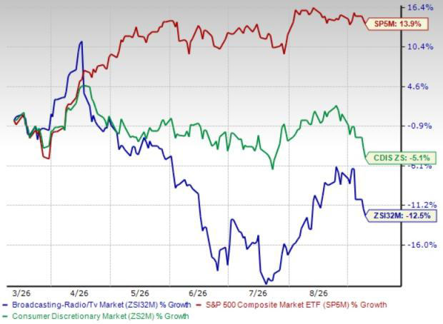 4 broadcast radio & TV stocks to watch from a prospering industry