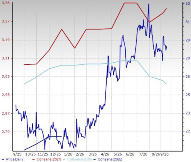 4 broadcast radio & TV stocks to watch from a prospering industry