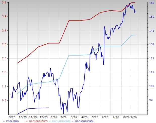 4 broadcast radio & TV stocks to watch from a prospering industry