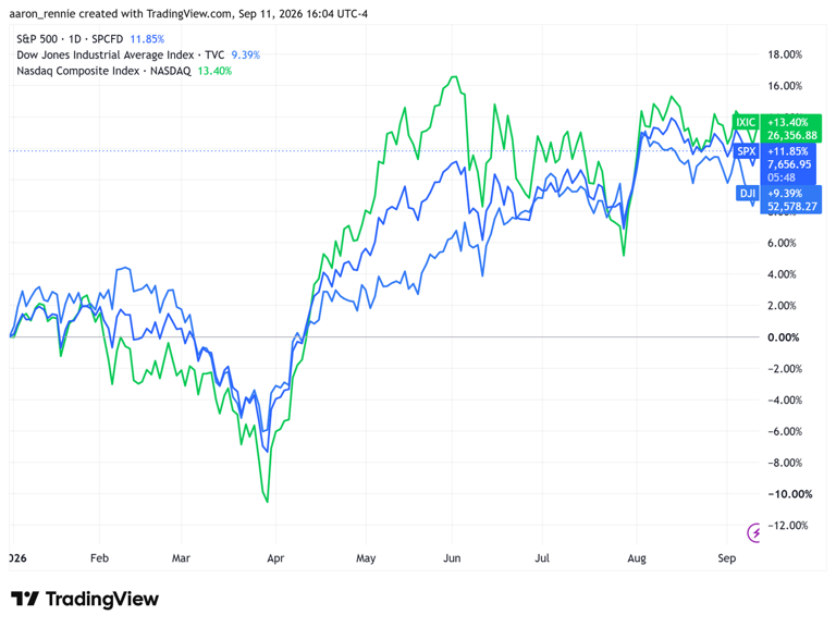 Stock market today: Indexes end down week on high note; stocks jump ...