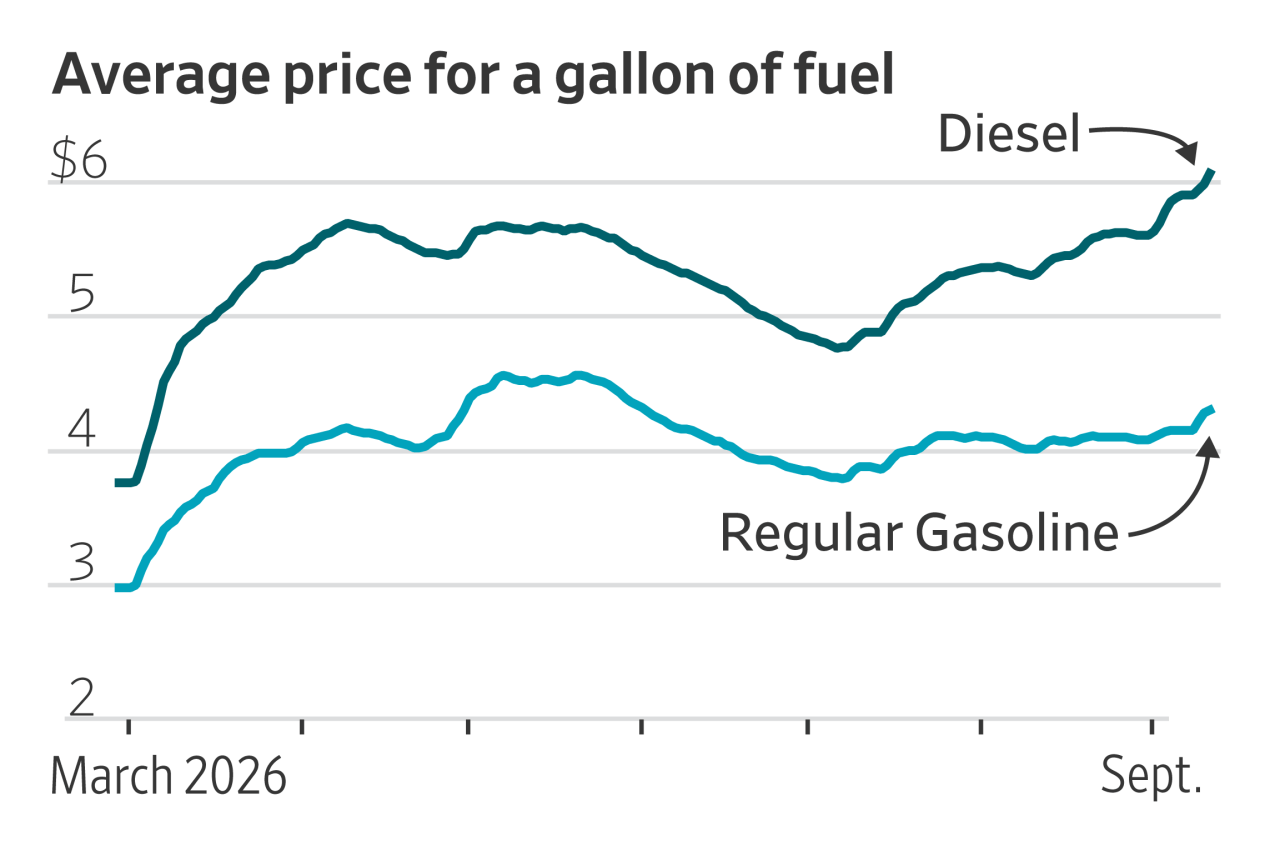 How energy is driving inflation—and how it's not