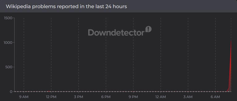 Wikipedia down, shows 'Too many requests' error: How to fix as ...