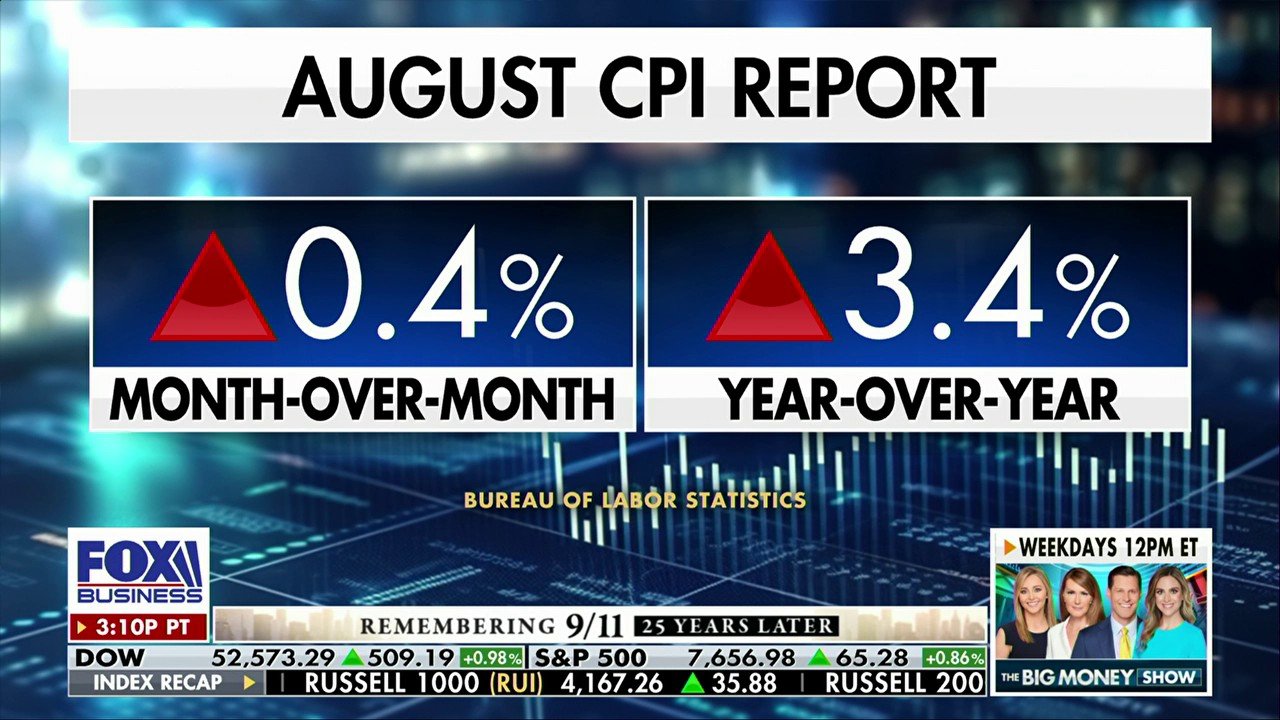 Core inflation reading tilts Federal Reserve toward rate hike