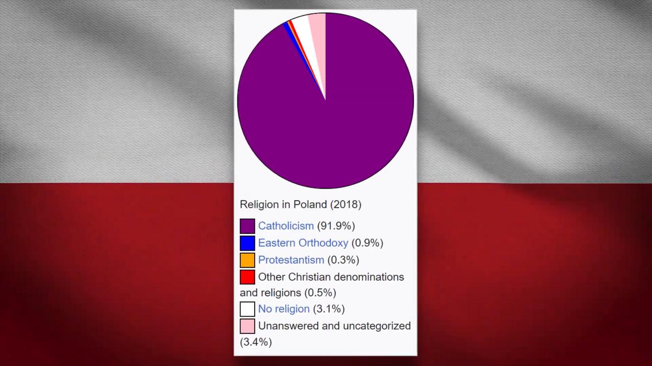How do Germany & Poland compare?