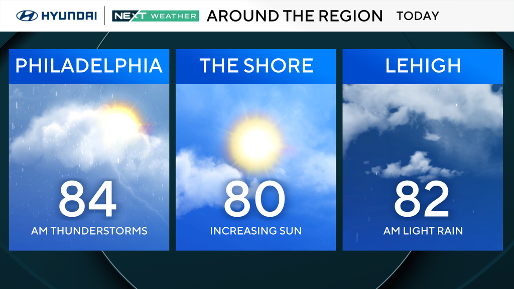 Flash flood alert expires, skies clearing for Philadelphia Eagles season opener. Here's the weather forecast.
