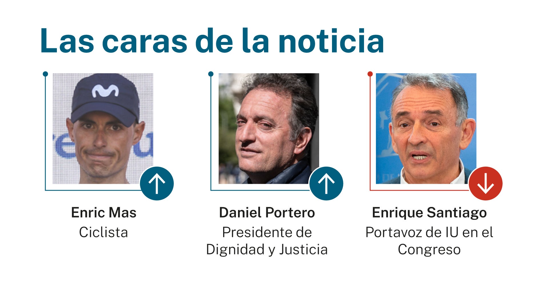 Las caras de la noticia 14 septiembre 2026