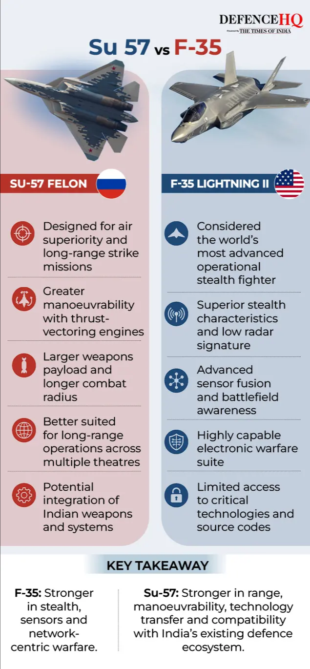 Su-57 for India: Can Russia’s stealth fighter counter Pakistan’s China ...