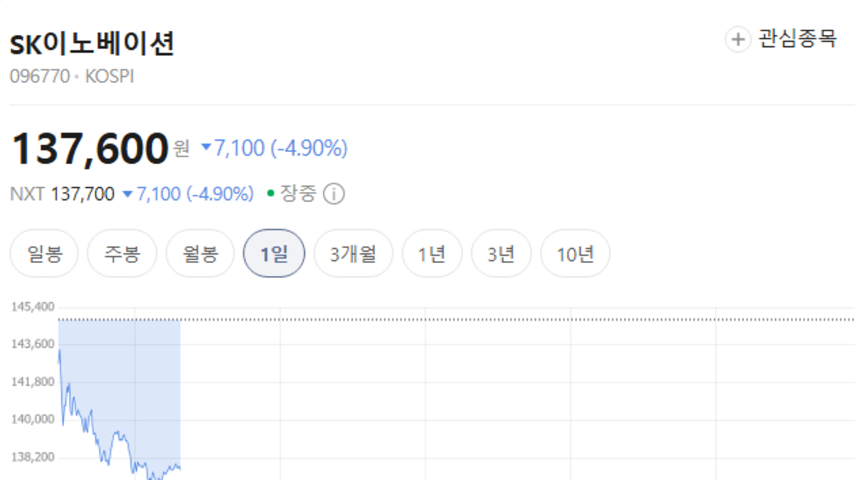 sk이노베이션 주가 전망