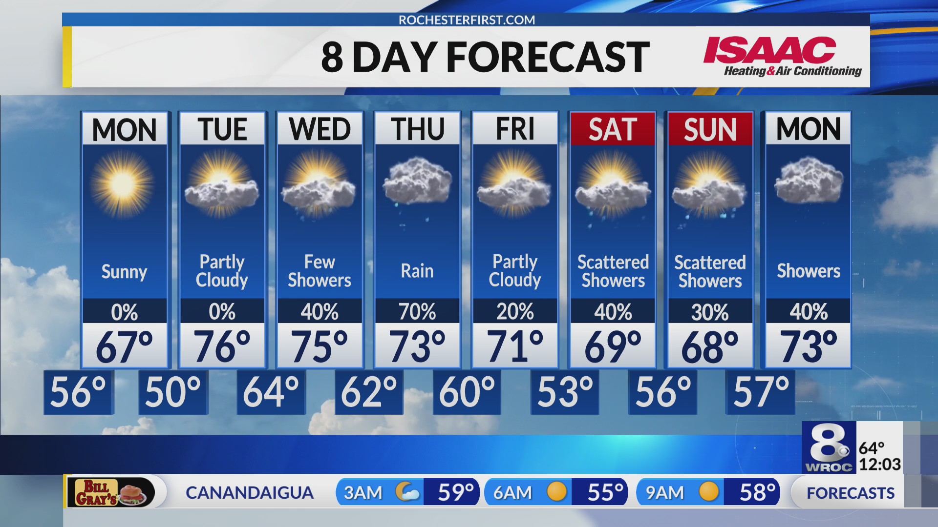 News 8 Sunday Overnight Weather Forecast