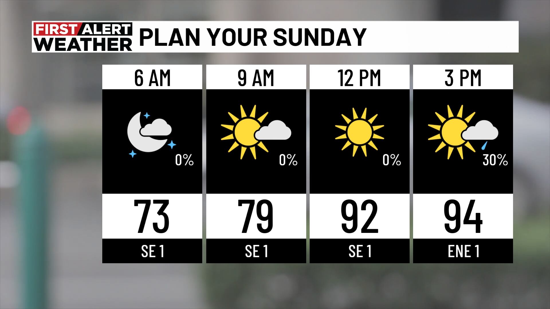 First Alert Weather: Sunday staying hot, scattered storms possible
