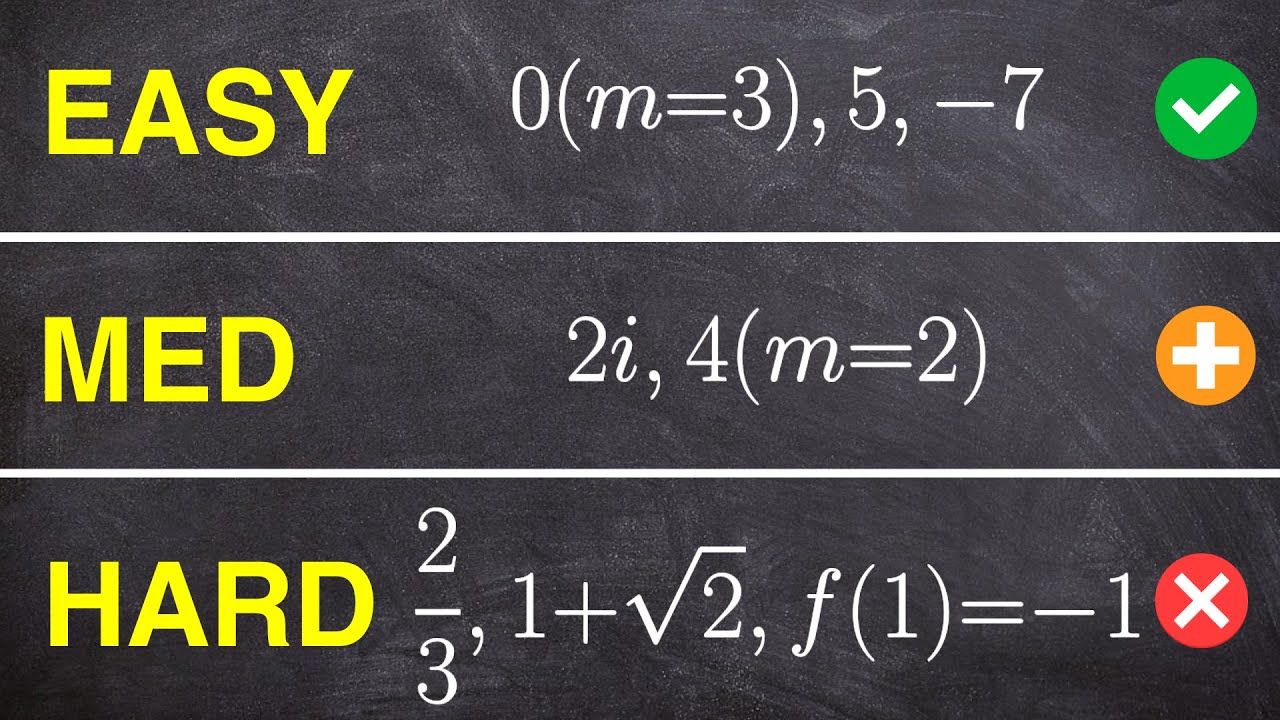 Easy, med, hard: Write the equation of a polynomial