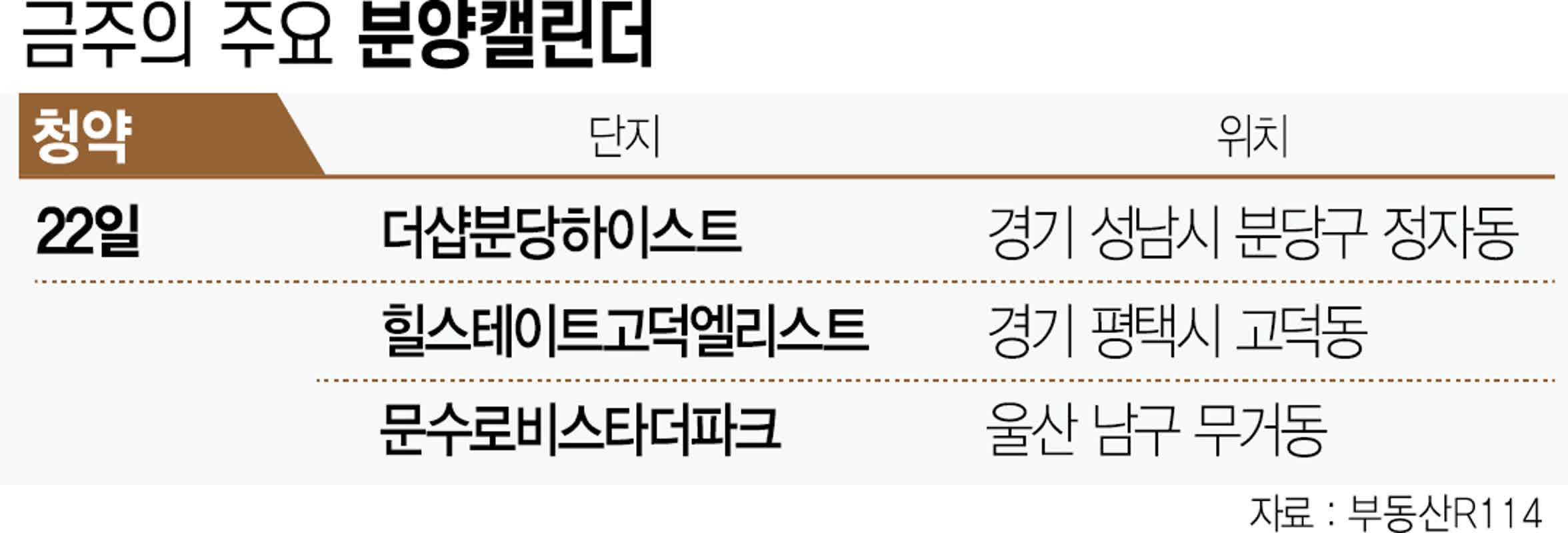 [분양캘린더] 추석 앞두고 전국 8개 단지서 4591가구 공급