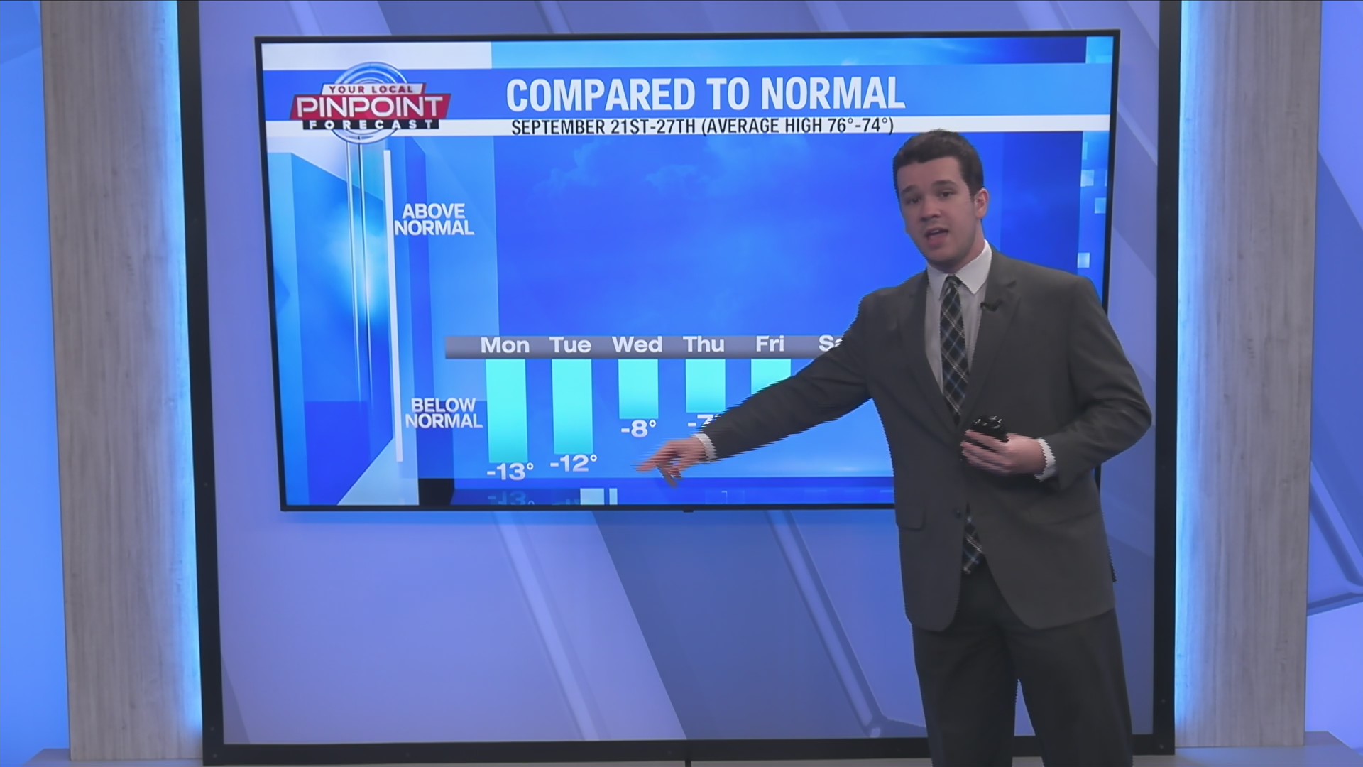 A below average week ahead