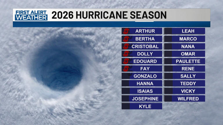Fay makes a return to the Atlantic Basin