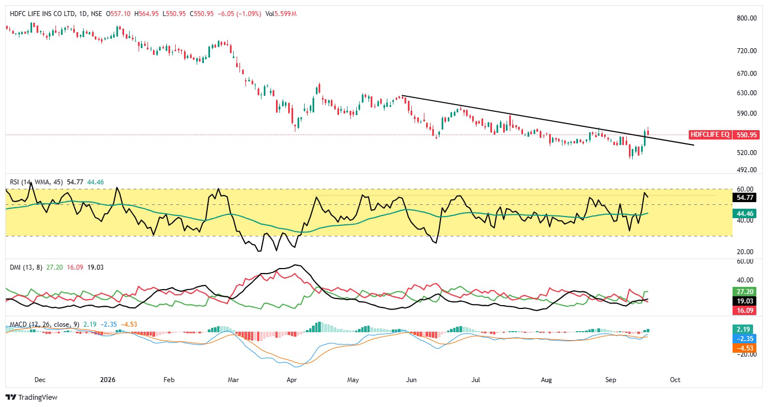 Top stocks to buy for short term: Jigar Patel recommends Castrol, HDFC ...