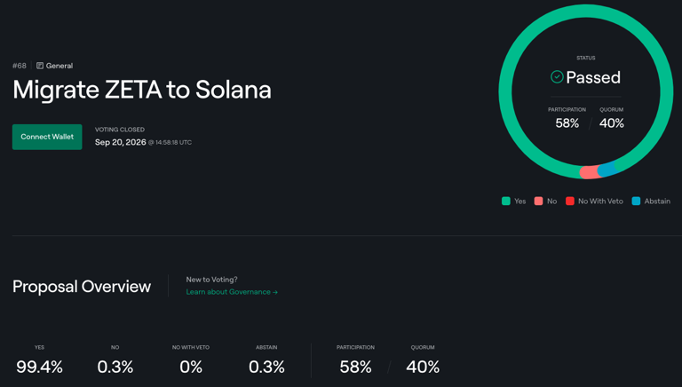 ZETA moves to Solana after ZetaChain holders back ending its Layer 1 by ...