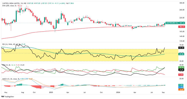 Top stocks to buy for short term: Jigar Patel recommends Castrol, HDFC ...
