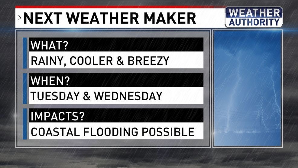 Rainy & cooler with temps well below average this week in Maryland