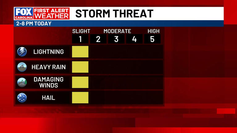 First alert weather days Monday & Tuesday: Severe threat & heavy rains ...