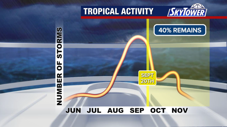 Tropical Storm Fay weakens after nearly reaching hurricane strength