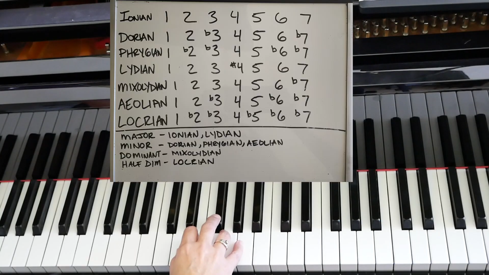 Music modes seem complicated until you see what they all have in common