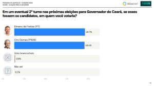 AtlasIntel Ceara Segundo Turno