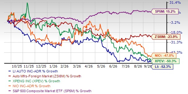 Li Auto's i9 launch: Should investors buy, sell, or hold LI stock?