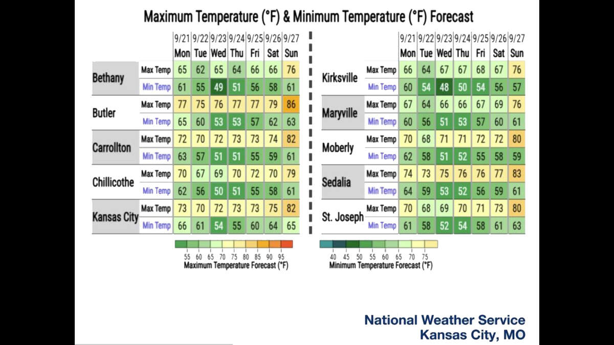 Fall arrives this week in Kansas City - so does cooler weather