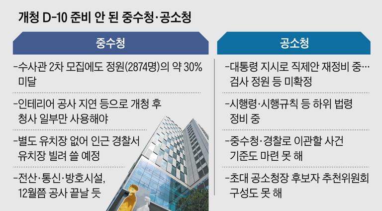 Serious Crimes Agency, Public Prosecution Office launch amid critical ...
